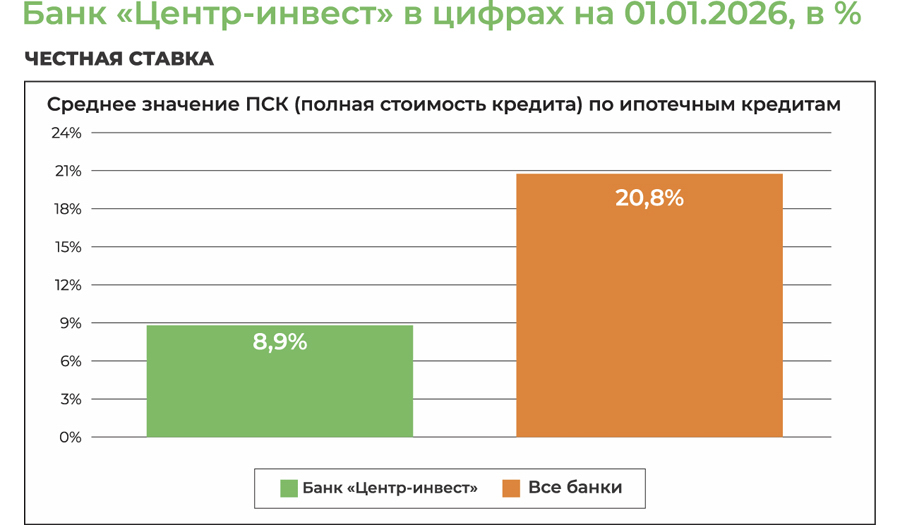 Честным быть выгодно!
